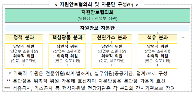 산업통상부 제공