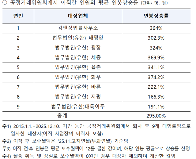 강민국 의원실 제공