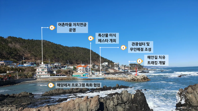 울산 우가마을 어촌관광 상생모델 관련 이미지. 어촌어항공단 제공