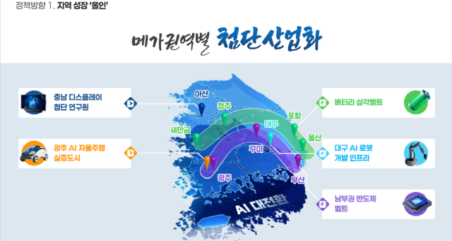 메가권역별 첨단산업화 전략. 산업부 제공