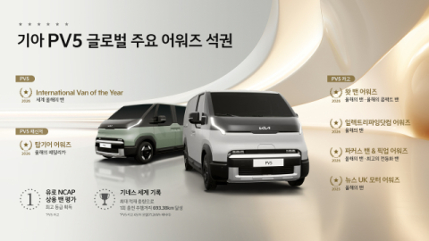 기아 ‘PV5’, 글로벌 어워즈 석권
