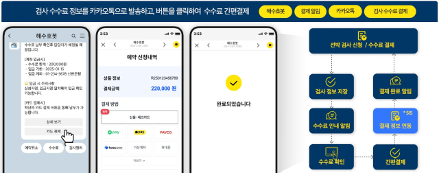 한국해양교통안전공단(KOMSA)의 선박검사 수수료 간편결제 서비스 개념도. KOMSA 제공