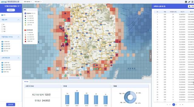 디지털 부유물 현황도. 해수부 제공