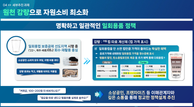 ‘탈플라스틱 종합대책’ 중 일회용품 정책. 기후에너지환경부 제공