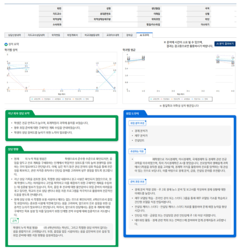 부산대, '지도교수상담 AI 도우미' 국립대 첫 자체 구축