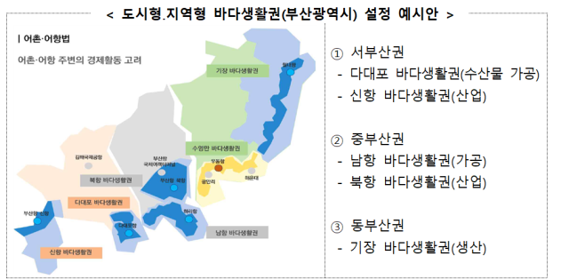 도시형·지역형 바다생활권(부산광역시) 설정 예시안. 해수부 제공