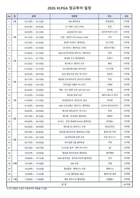 내년 KLPGA 총상금 347억 원