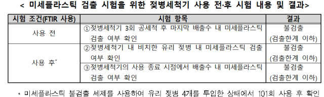한국소비자원 제공
