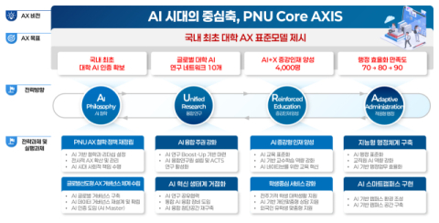 부산대, 「PNU-AX 전략」 선포 및 「장영실 AI융합연구원」 개원