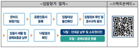 캠코, 2천 590억 원 규모 압류재산 624건 공매