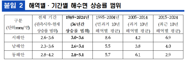 해수부 제공