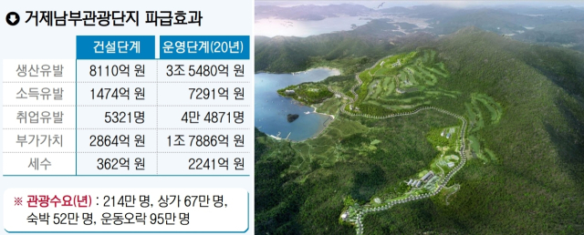 거제남부관광단지 기대효과와 조감도. 부산일보DB