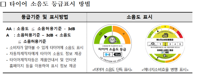 기후에너지환경부 제공