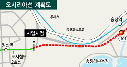 또 미뤄진 오시리아선, 착공 하세월