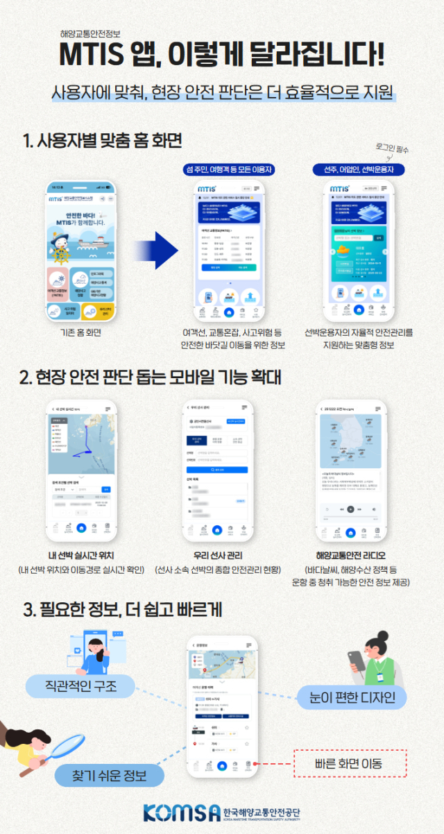 해양교통안전정보(MTIS) 앱 개편 현황 개념도. MTIS 제공