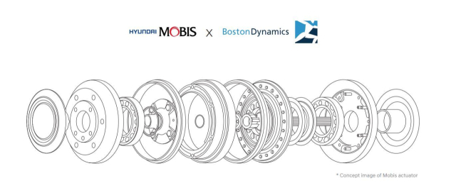 현대모비스의 ‘로보틱스 액추에이터’.현대모비스 제공