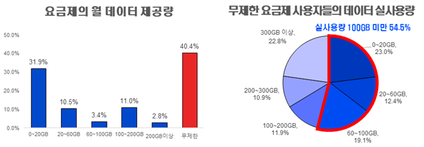 *소비자 1000명 대상 인식도 조사 결과. 한국소비자연맹 제공