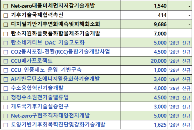 과기정통부 제공