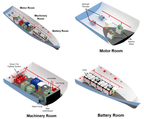 그림. 기존 선박을 전기추진선박으로 개조하기 위한 추진시스템 배치 예시. KRISO 제공