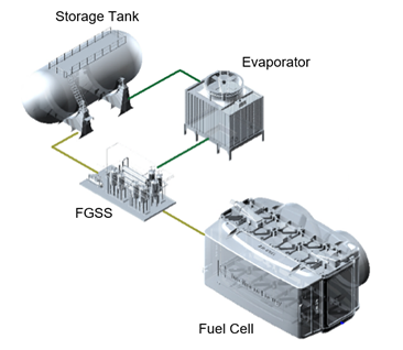 그림. 연안선박 탑재를 위한 수소연료전지 모듈 구성 예시. KRISO 제공