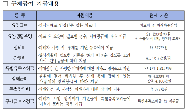 기후에너지환경부 제공