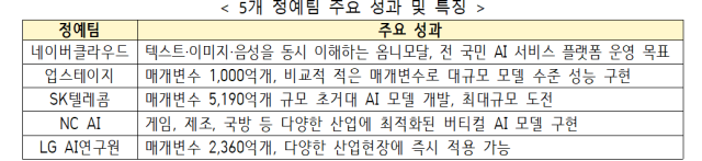 과기정통부 제공