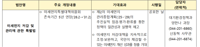 국회통과 법률안이 ‘미세먼지법’ 개정안 주요내용 및 기대효과. 기후에너지환경부 제공