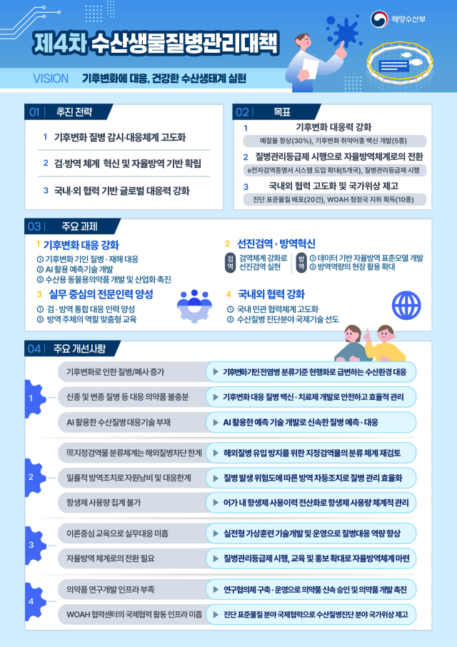 ‘제4차 수산질병관리대책’ 인포그래픽. 해수부 제공