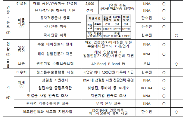 산업통상부 제공