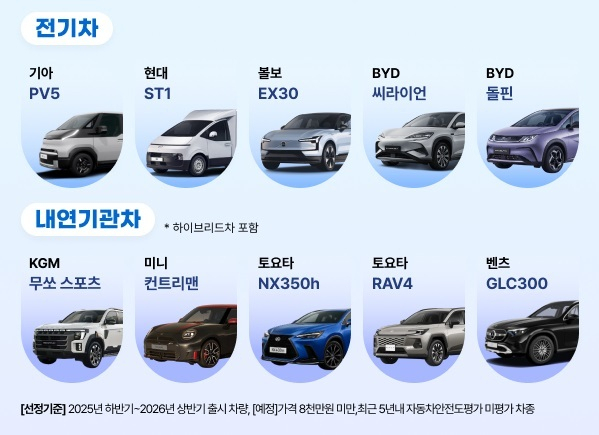 교통안전공단 "자동차안전도평가 차종 선정해주세요"...10개 차종 후보... - 뉴스 썸네일 이미지