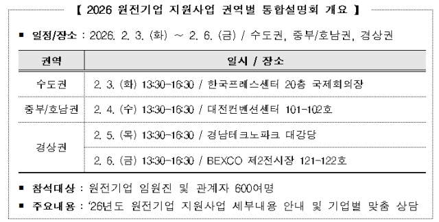 ‘2026 원전기업 지원사업 권역별 통합설명회’ 개요. 한국원자력산업협회 제공