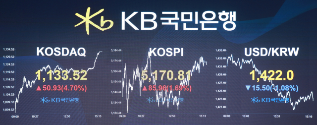 KB국민은행 딜링룸에 표시된 시황. 국민은행 제공.