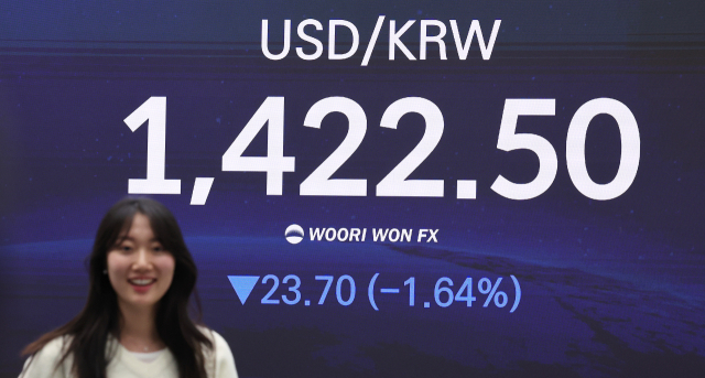 28일 서울 중구 우리은행 딜링룸 전광판에 원/달러 환율이 표시되어 있다. 이날 오후 3시 30분 기준 서울 외환시장에서 달러 대비 원화 환율은 23.7원 내린 1,422.5원을 나타냈다. 연합뉴스