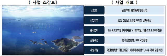 신안우이 해상풍력발전사업. 기후에너지환경부 제공