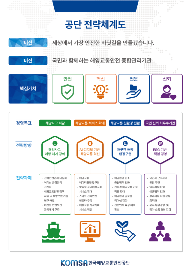 한국해양교통안전공단(KOMSA) 전략체계도. KOMSA 제공