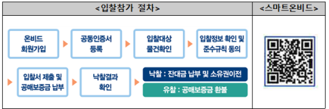 캠코, 2624억 원 규모 압류재산 1119건 공매