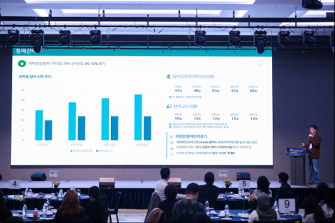 교육연구단(팀) 주제 강연 모습.