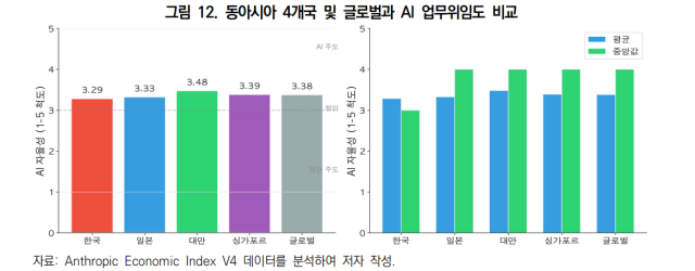 대외경제정책연구원 제공