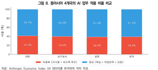 대외경제정책연구원 제공