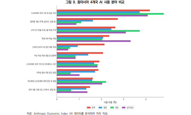 대외경제정책연구원 제공