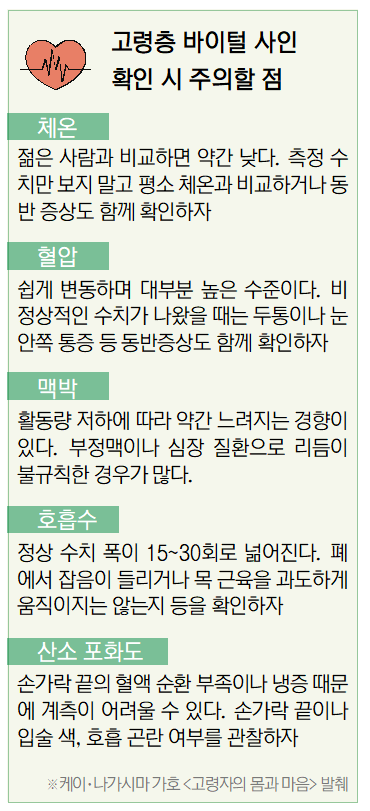 평소와 다른 전조증상인데… ‘나이 탓’ 무시했다간 큰코