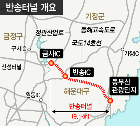 총사업비 5098억, 반송터널 뚫린다