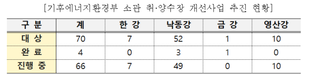 기후부 제공