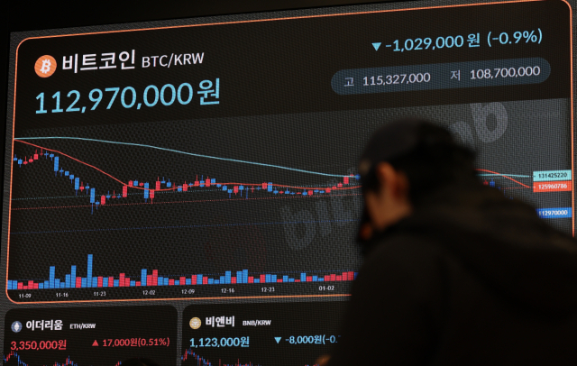 지난 4일 서울 강남구 빗썸 라운지 전광판에 비트코인 시세가 표시돼 있다. 연합뉴스