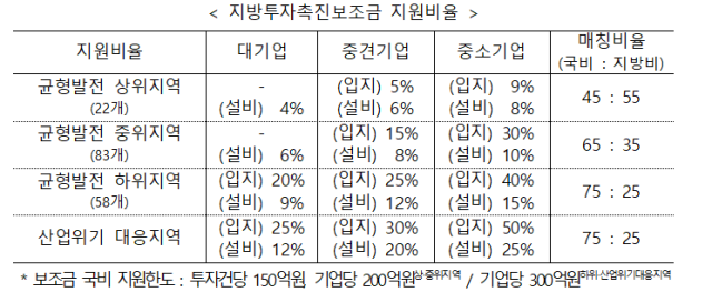 산업통상부 제공