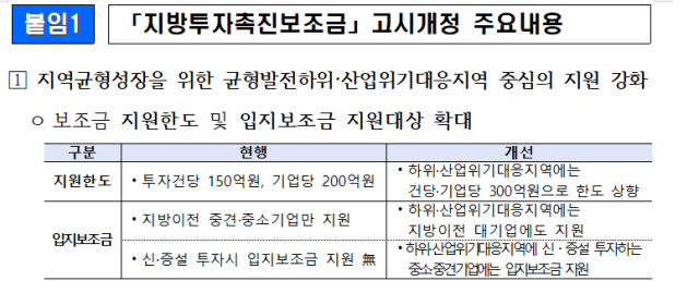 산업통상부 제공