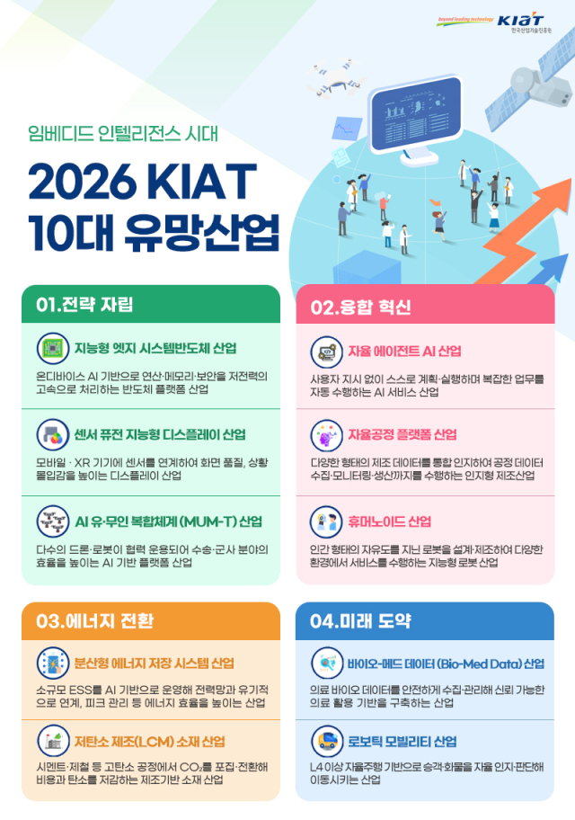 2026 KIAT 10대 유망산업. KIAT 제공