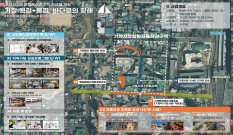기장시장 일원 자율상권구역 사업계획도.