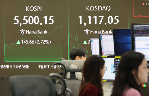 코스피, 사상 첫 5500선 돌파…‘반도체 투톱’이 다했다