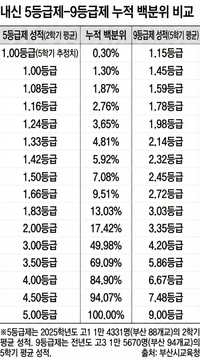 해당 기사 내용을 활용해서 구글 생성형 AI ‘제미나이(Gemini)’로 만든 표물 이미지. 이상배 기자 sangbae@